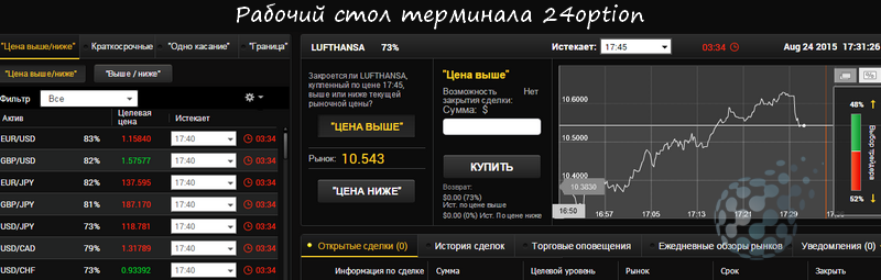 Торговля без потерь